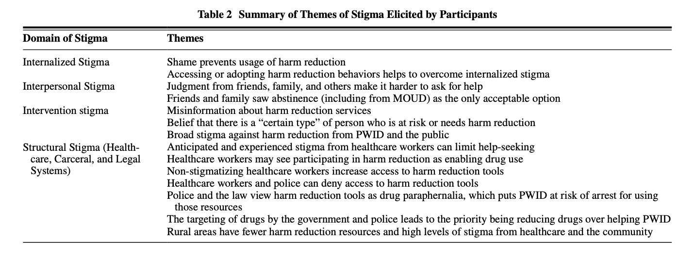 Weiger et al. (2024), p. 2871